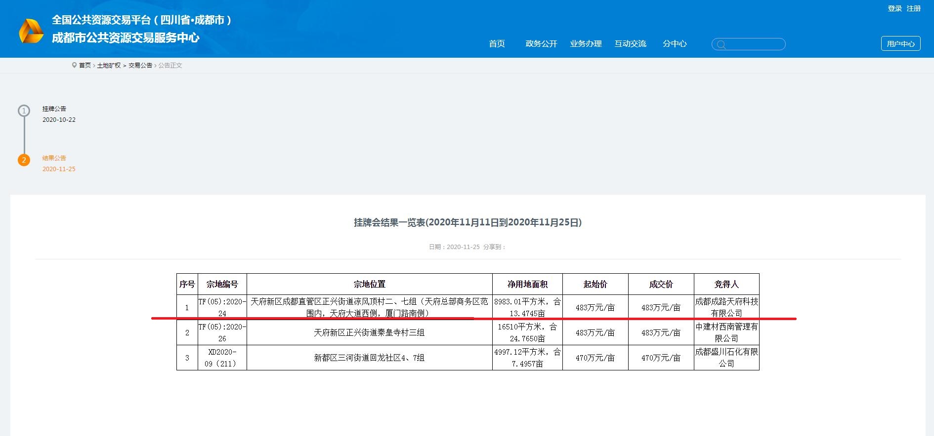 成都路桥，总部南拓落子 ！