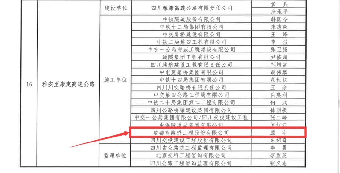 新年捷报：公司雅康项目喜获我国公路建设“奥斯卡”-李春奖