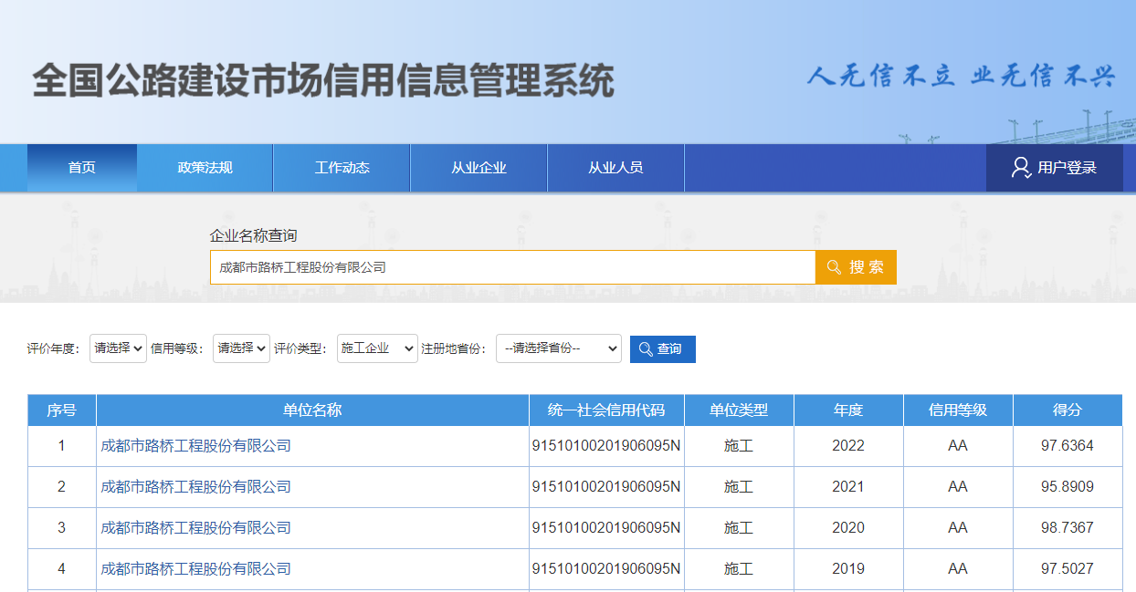 公司荣获2022年度全国公路建设市场信用评价 最高等级“AA级”