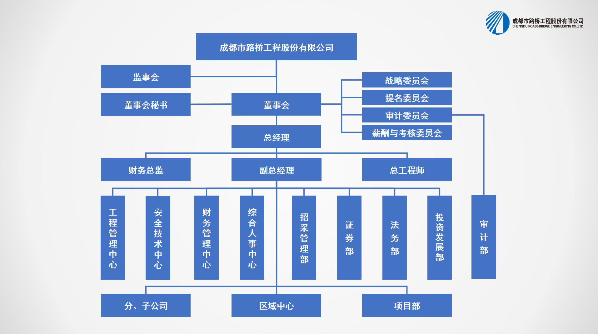 组织机构